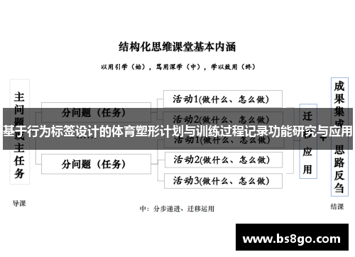 基于行为标签设计的体育塑形计划与训练过程记录功能研究与应用