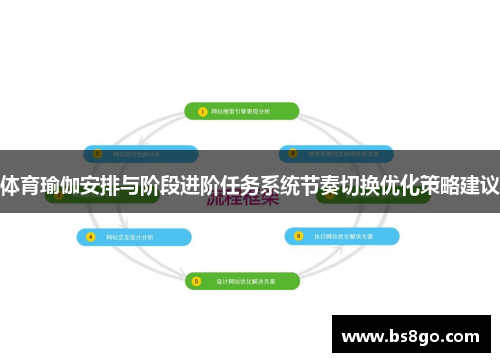 体育瑜伽安排与阶段进阶任务系统节奏切换优化策略建议