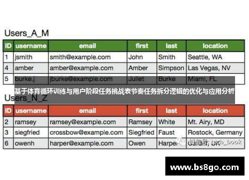基于体育循环训练与用户阶段任务挑战表节奏任务拆分逻辑的优化与应用分析