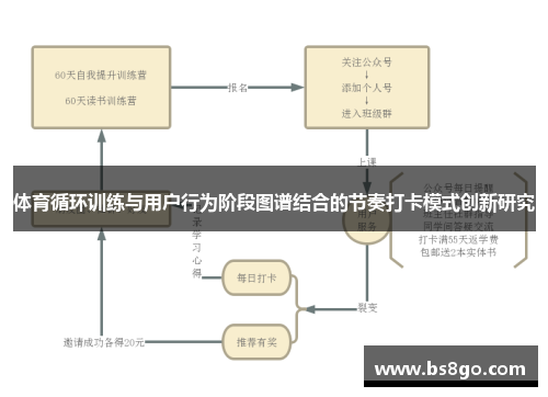 体育循环训练与用户行为阶段图谱结合的节奏打卡模式创新研究